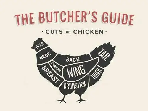 

Chicken Cuts Butcher Style Poster Print Butchers Food Tin Sign 8x12 Inch Home Kitchen Bedroom Bar Sign Decoration Posters Tin