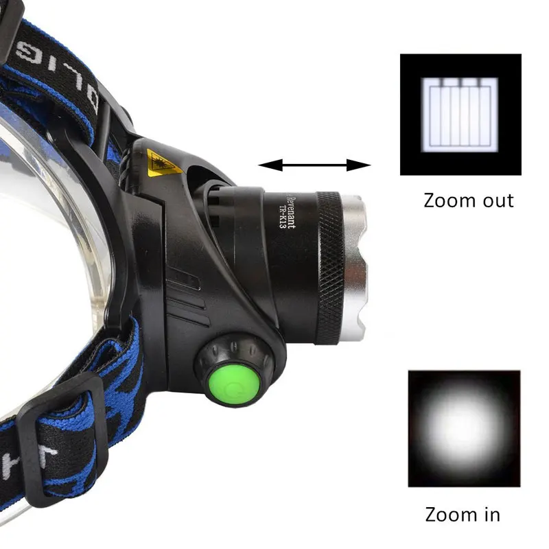 Светодиодный налобный фонарь наружный для кемпинга водонепроницаемый USB-фонарь