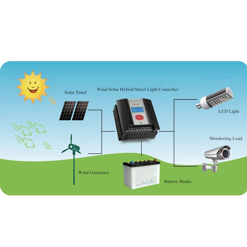 12V 24V контроллер для ветровой турбины 400W и 150W (12 V) или 300W (24 Гибридные солнечные