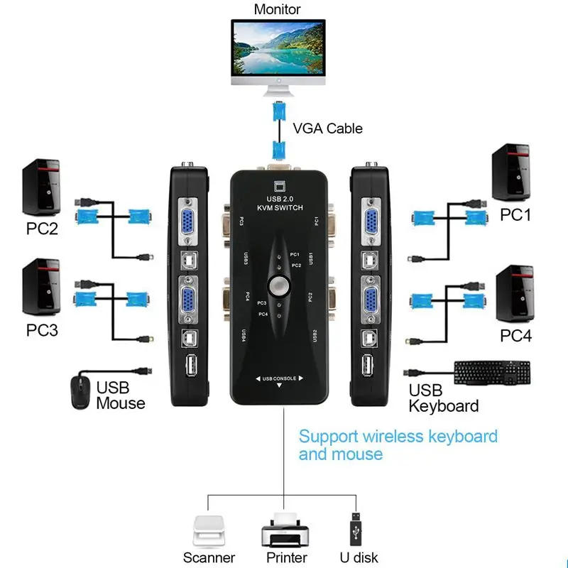 -  4 , USB 2, 0, VGA, , , , , -,    1920*1440, VGA,