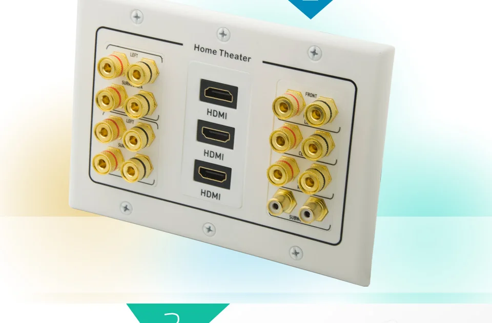 DMTMB 3 Gang Decorative Style 7.2 Speaker Wall Plate With Additional 3 Ports HDMI