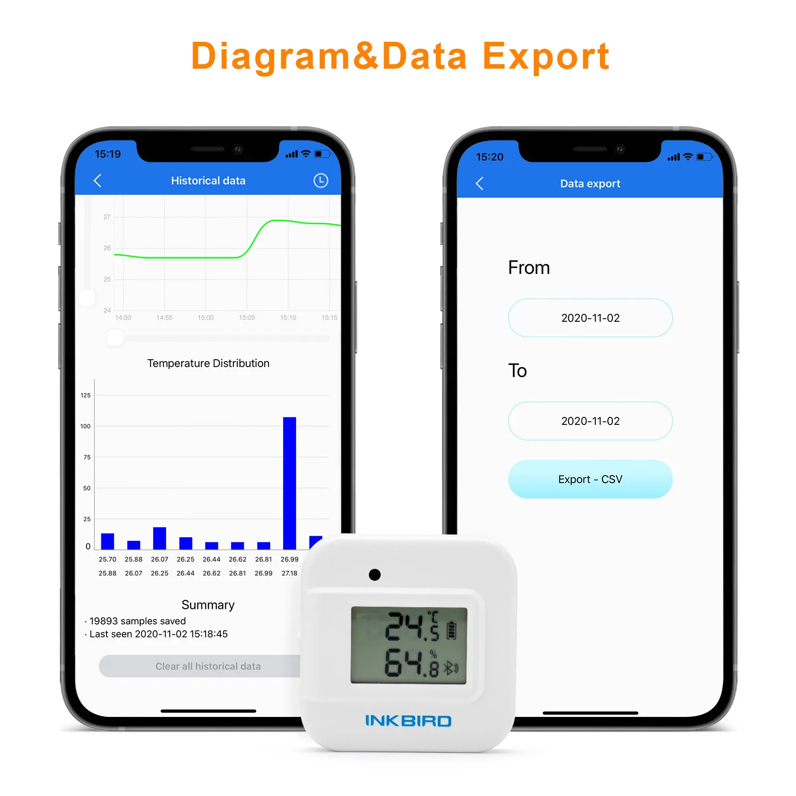 

Inkbird Digital Thermometer Moisture Meter, IBS-TH2 Plus Bluetooth Temperature&Humidity Data Logger for Smart Home Baby Weather