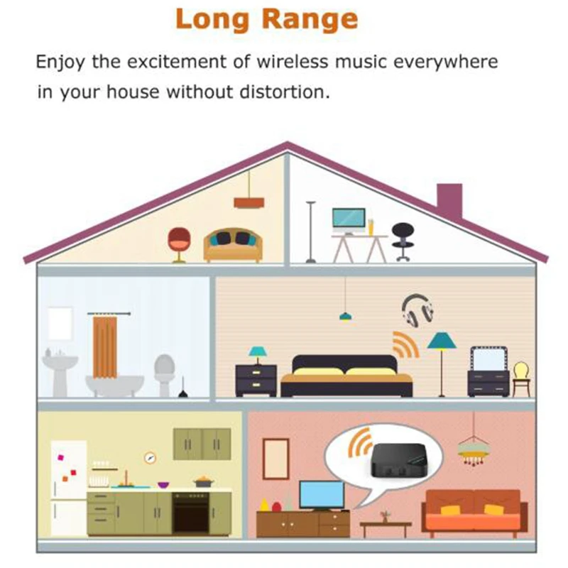 

Bluetooth 5.0 Receiver Transmitter 2 in 1 Wireless AptX HD o 3.5mm AUX/SPDIF/Type-C Adapter for TV/PC