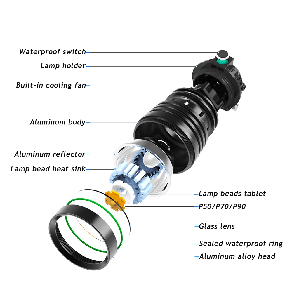 Xhp90 30w Powerful USB Rechargeable LED Headlamp With Built-in Headlight Zoomable Use 3* 18650 Rchargeable Battery Head Torch | Освещение