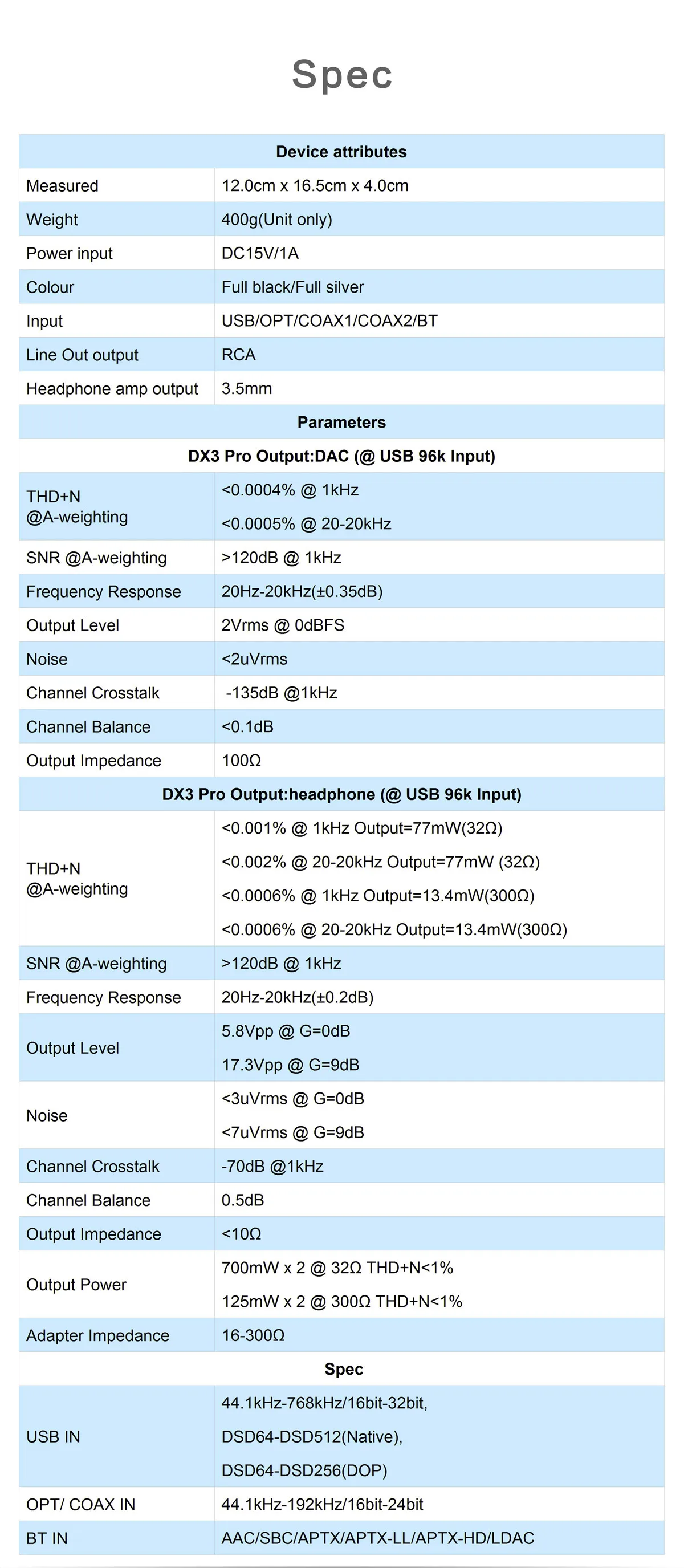 Топпинг DX3 Pro LDAC Dual AK4493 Bluetooth 5,0 усилитель для наушников усилитель USB DAC с DSD512 PCM 32 бит/768 кГц оптический коаксиальный