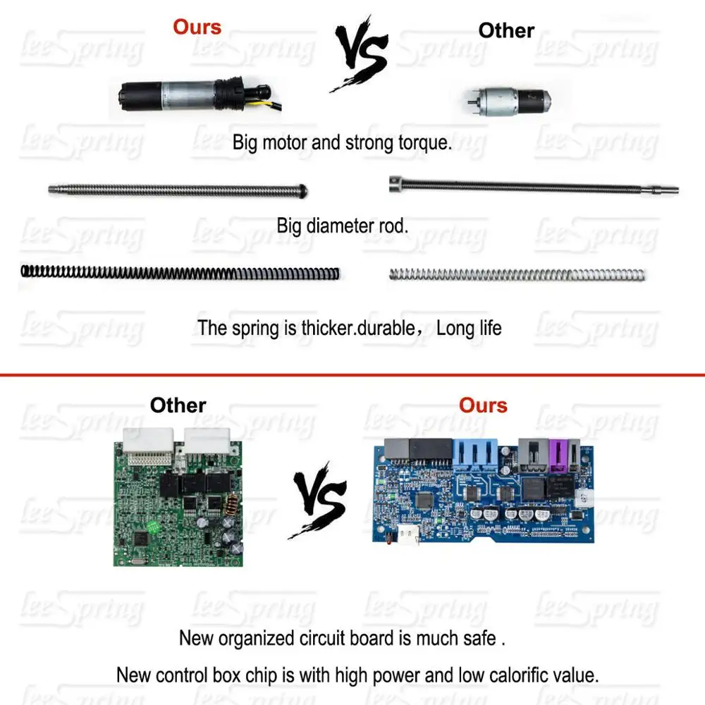 

Car Electric Smart Tail gate lift special for Toyota Prius 2019 Remote Control Car Tailgate Lift