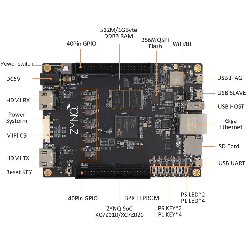 Макетная плата FPGA ZYNQ7000 PYNQ Python XILINX XC7Z010 XC7Z020 с JTAG программатором Gigabit Ethernet WiFi