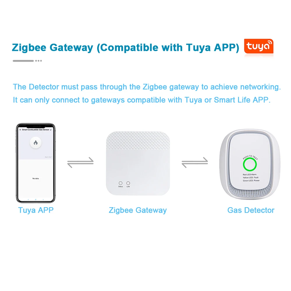 HEIMAN Zigbee Tuya combustible gas sensor natural GAS Leakage lpg leak