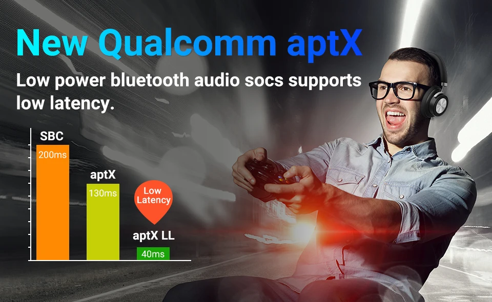 Langsdom наушники Bluetooth наушники игровые Накладные наушники Беспроводная гарнитура AptX низкие задержки стерео бас наушники для телефона ПК ТВ
