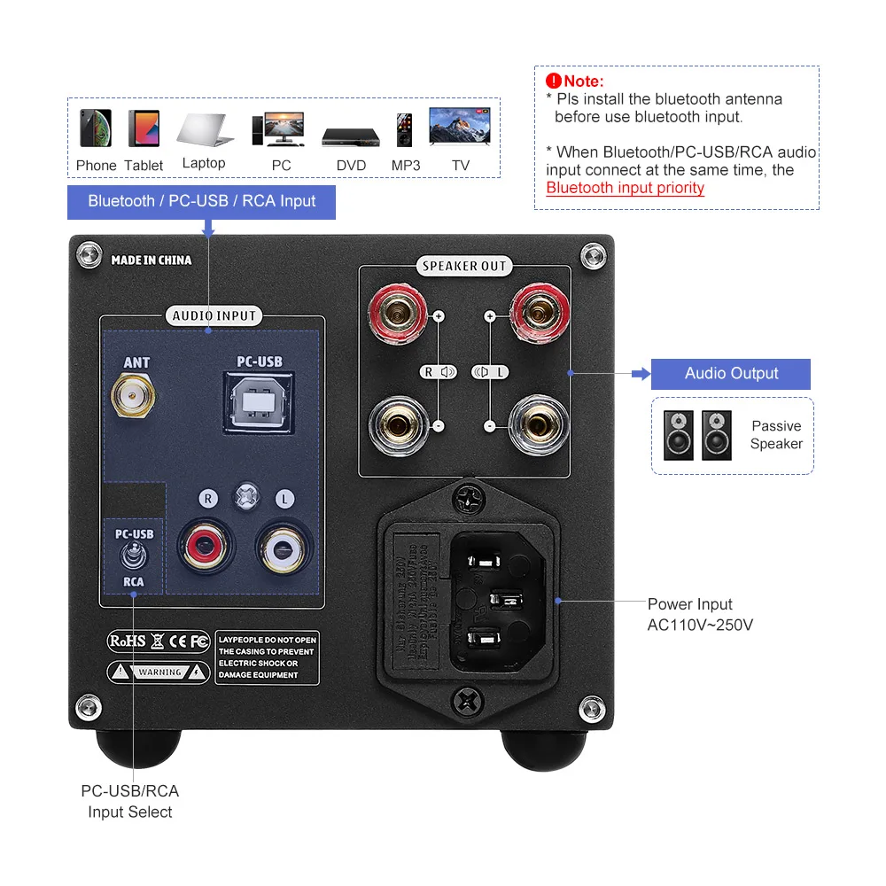 Цифровой стереоусилитель AIYIMA Bluetooth 5 0 A08 TPA3255 PCM5102A |