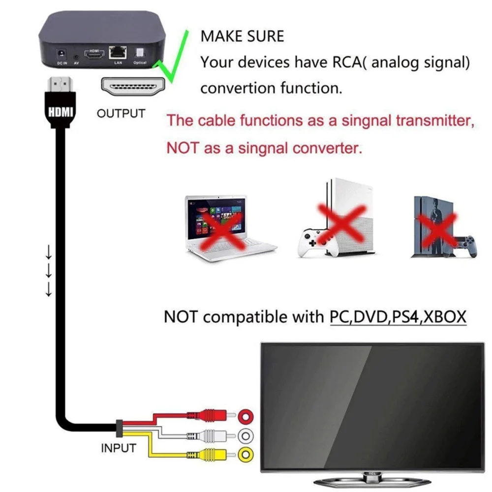 1 5 м ЖК HDMI штекер к 3 RCA Видео Аудио AV компонентный конвертер адаптер кабель HDTV