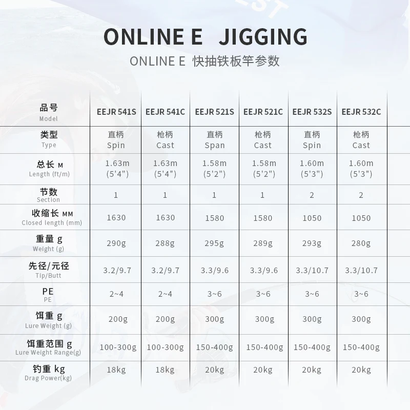 Новая удилище для джиггинга ecooda быстрое чугунное 1 6 м Чугунное/спиннинговое сек 2