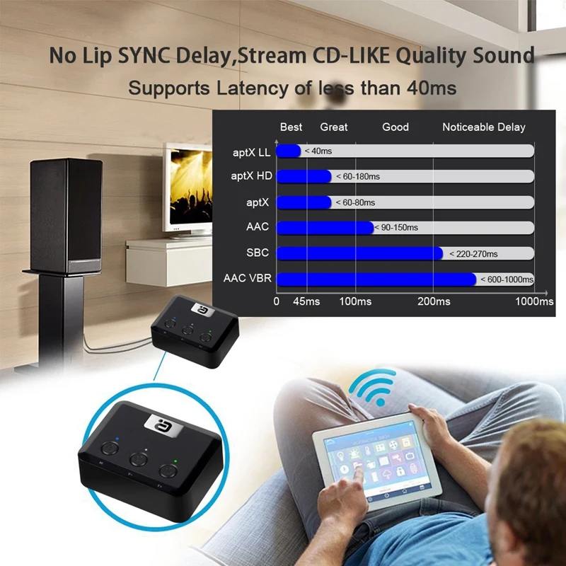 MR235 беспроводной Bluetooth 5 0 o приемник APTX оптический коаксиальный и 3 мм Aux музыка