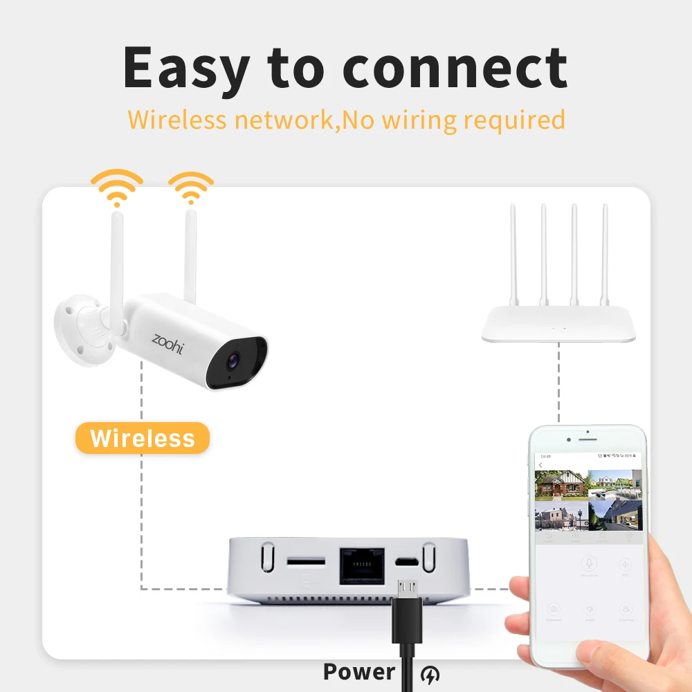 Беспроводная мини-система видеонаблюдения Zoohi NVR 3 Мп Wi-Fi запись звука для дома