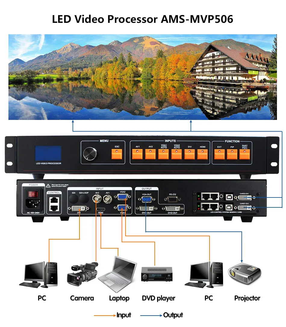 Lvp506 новый дизайн цветной видео четырехъядерный сплиттер контроллер процессора
