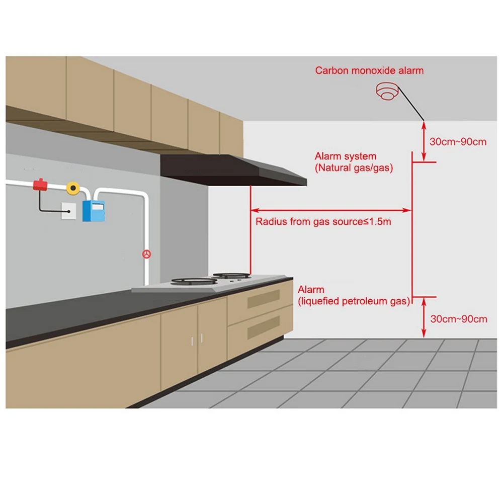 Детектор угарного газа с цифровым дисплеем датчик утечки высоким коэффициентом