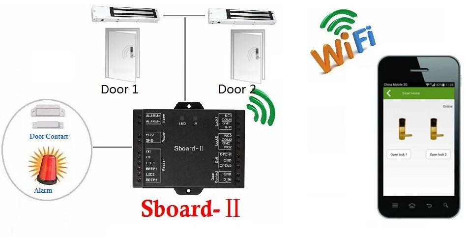 Sboard-II Wifi Mini Two-door Controller Remote Open Door By Mobile Support Wiegand 26~37bits Reader Access |