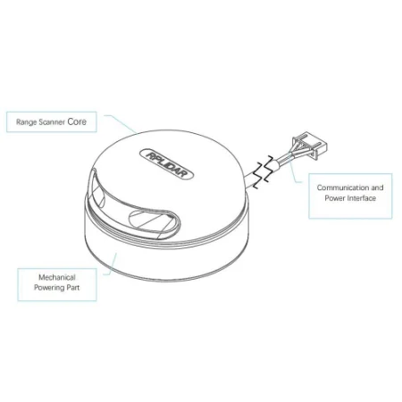 Kaufen RPLIDAR A2M7 Vs A3 2D 360 Grad 16M 16K Hz Lidar Sensor Scanner Für Hindernis Vermeidung Navigation Und Bildschirm Touch Interaktion