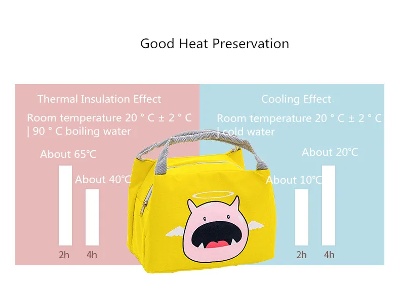 PACGOTH милые Мультяшные сумки для пикника женские завтрака водонепроницаемые