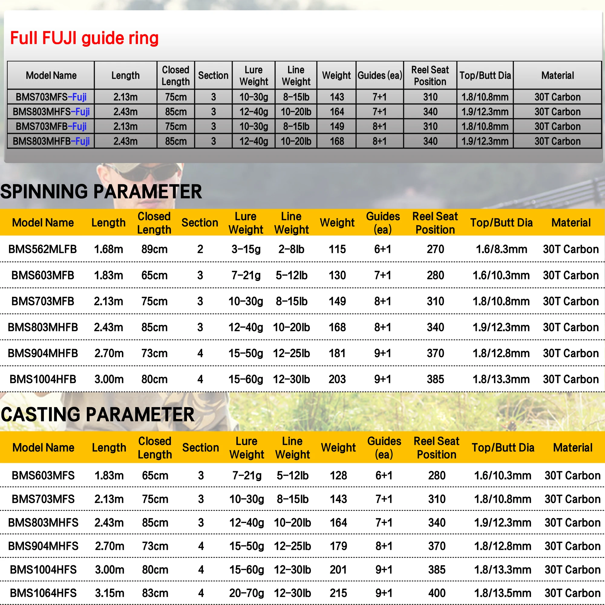 FELENHAI Spinning Casting Fuji Lure Fishing Rods 1.68/1.8/2.1/2.4/2.7/3.0/3.15m 30T Carbon 3-70g Baitcasting Travel Seabass Pole