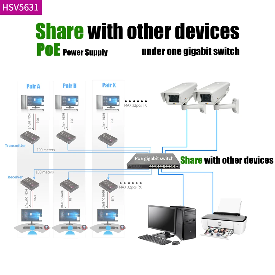 Удлинитель Mirabox KVM over IP 4K с низкой задержкой 50 мс удлинитель HDMI USB2.0 Hub совместное
