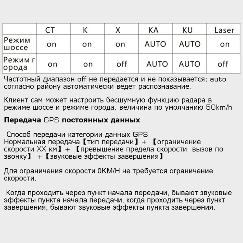 

Car Ra dar Detector English Russian 360 Degree MAX525C Speed Voice Warning 77HF