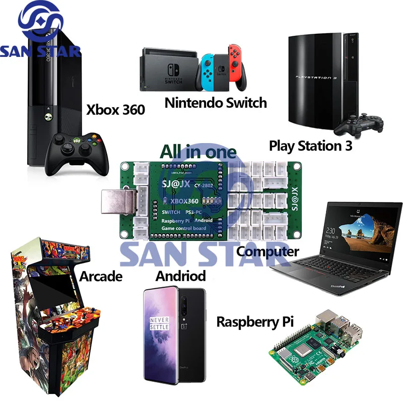Аркадные контроллеры Xbox360/PC/PS3/SWITCH/Raspbrry pi/ Android кодировщик