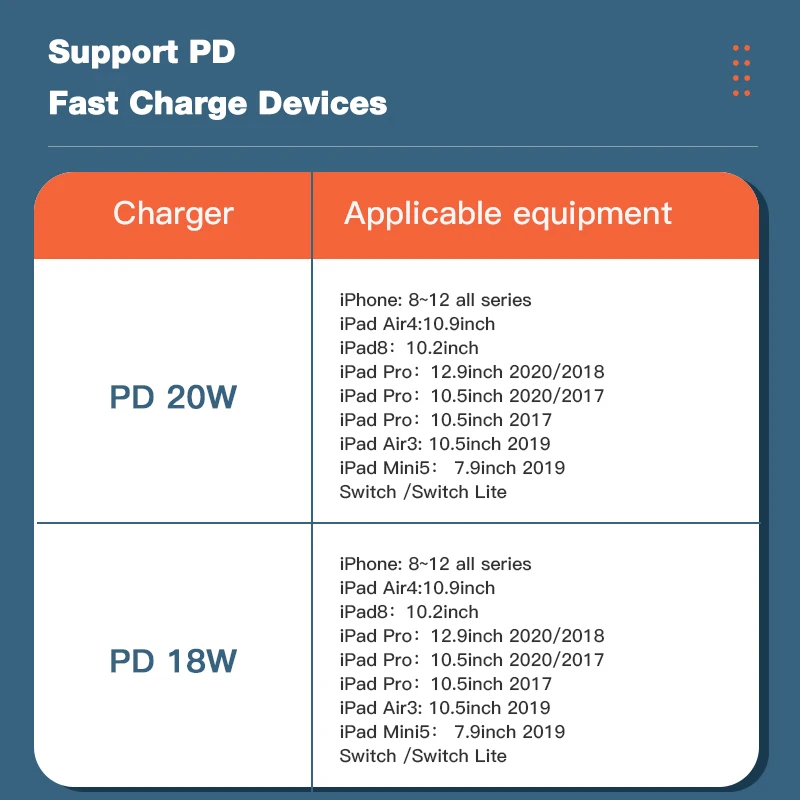 

KUULAA PD 20W Fast Charging USB C Charger For iPhone 12 Max 12 11 XS XR X 8 Plus PD Charger For iPad Air 4 iPad 2020 Mini Pro