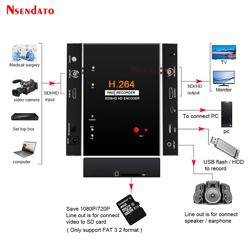 Ezcap 286 1080P SDI HD Карта видеозахвата H.264 Pro рекордер коробка с дистанционным