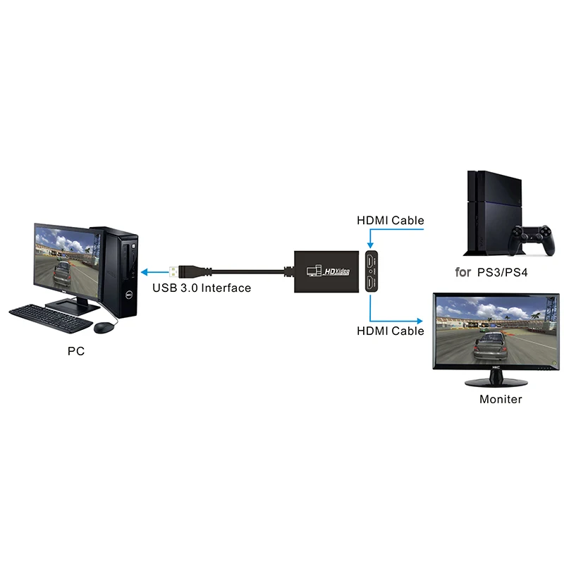 

Профессиональная коробка захвата видео для игр Hd USB 3 штекер-HDMI-совместимая с женской вилкой прямая трансляция Dongle