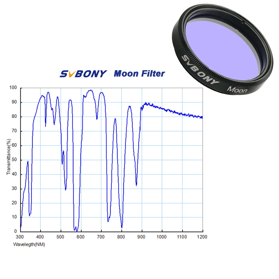 SVBONY Professional Astronomy Filter 1.25'' MOON / UV-IR/CLS  Filter for Astronomy Telescope Eyepiece Observations