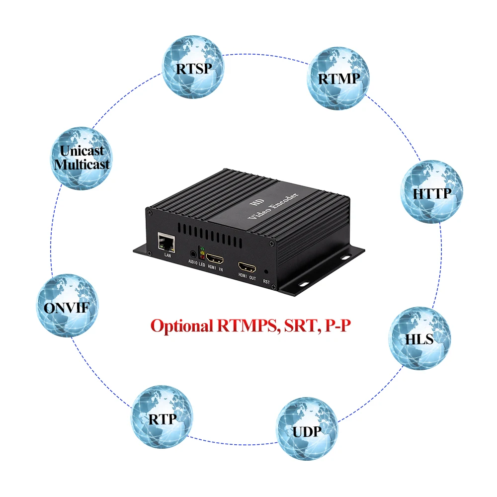 Видео кодер IPTV кодер HWCODEC MPEG4 1080P HDMI кодер с петлей из H264 H.265 HEVC кодер для YouTube, Facebook, Wowza