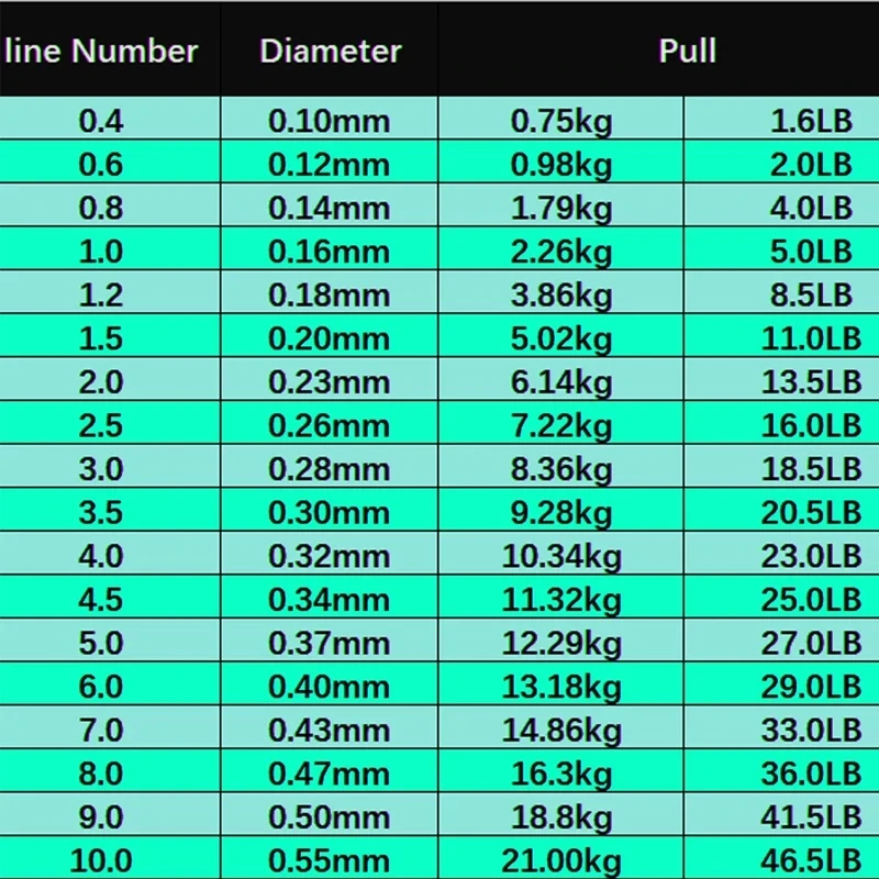 500 м невидимая сверхпрочная рыболовная леска для ловли карпа однонитевая с