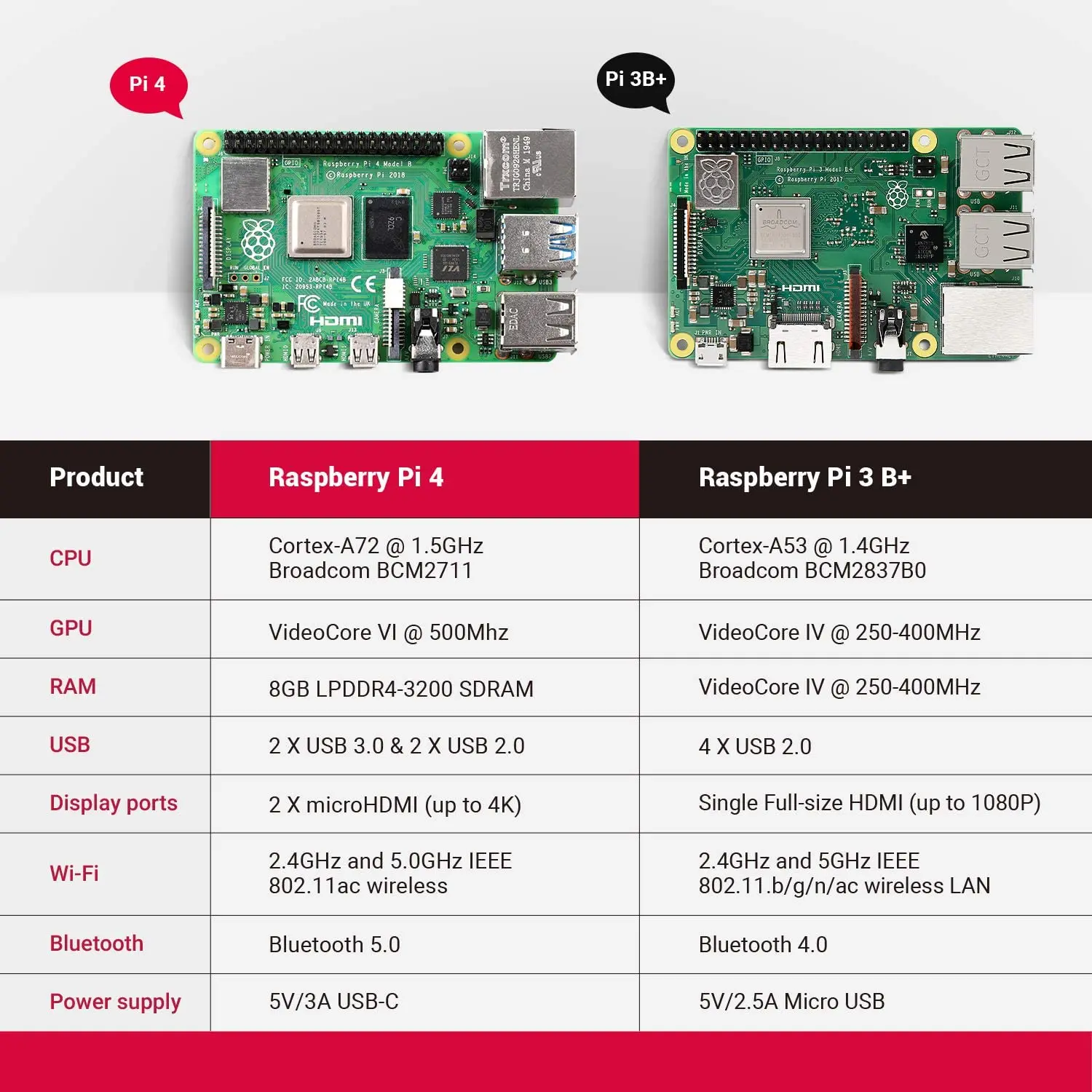 Raspberry Pi 4 8 ГБ ОЗУ стартовый комплект + карта 32 чехол вентилятор охлаждения 4K HD