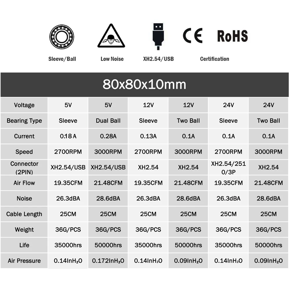 1 шт. Gdstime DC 5 в 12 В 24 2 контакта 3 USB 80 мм 80x80x10 двойной шар ПК бесщеточный осевой