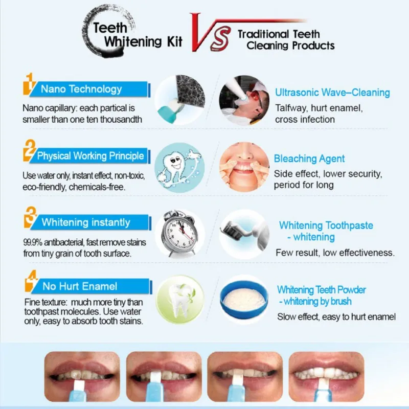 Горячее предложение! Распродажа! Набор для отбеливания зубов нано трубка чистки