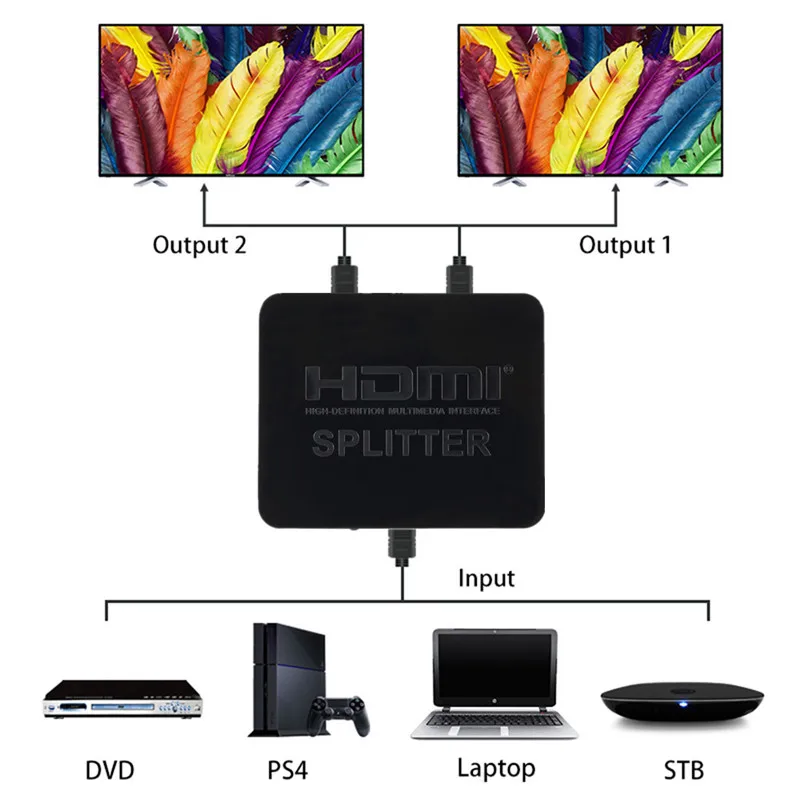 Full HD 1080p 4K HDMI сплиттер переключатель конвертер 1 вход 2 выхода двойной дисплей для