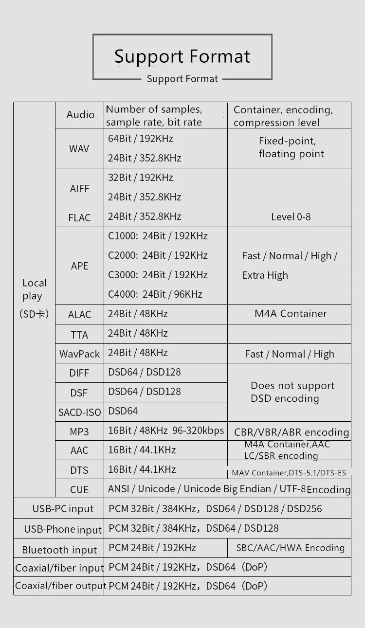 R-066 QLS QA390 музыкальный плеер без потерь двойной AK4497 ЦАП усилитель для наушников Предварительный усилитель с батареей Bluetooth 5,0 32 бит/384 кГц DSD