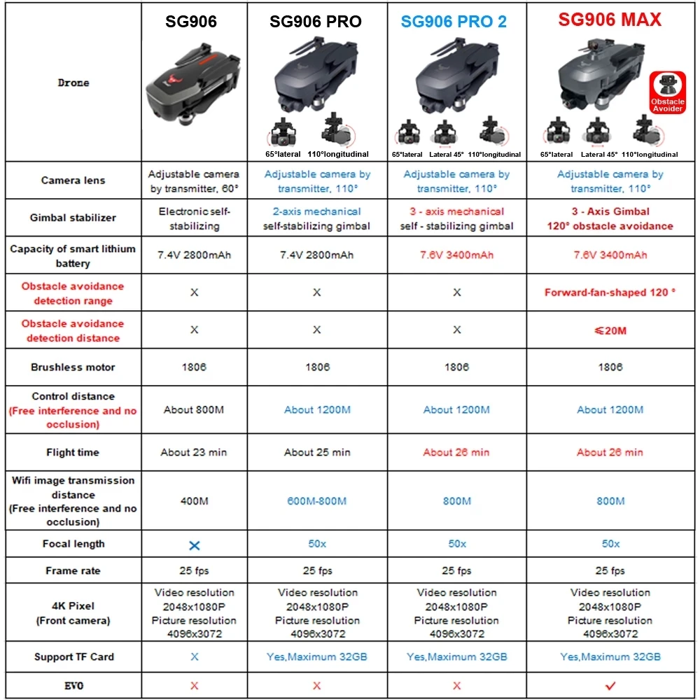 

SG906 PRO/PRO 2/ MAX EVO WIFI FPV 5G RC Drones with Dual Camera HD Professional GPS 4K Brushless Quadcopter RC Helicopter Toys