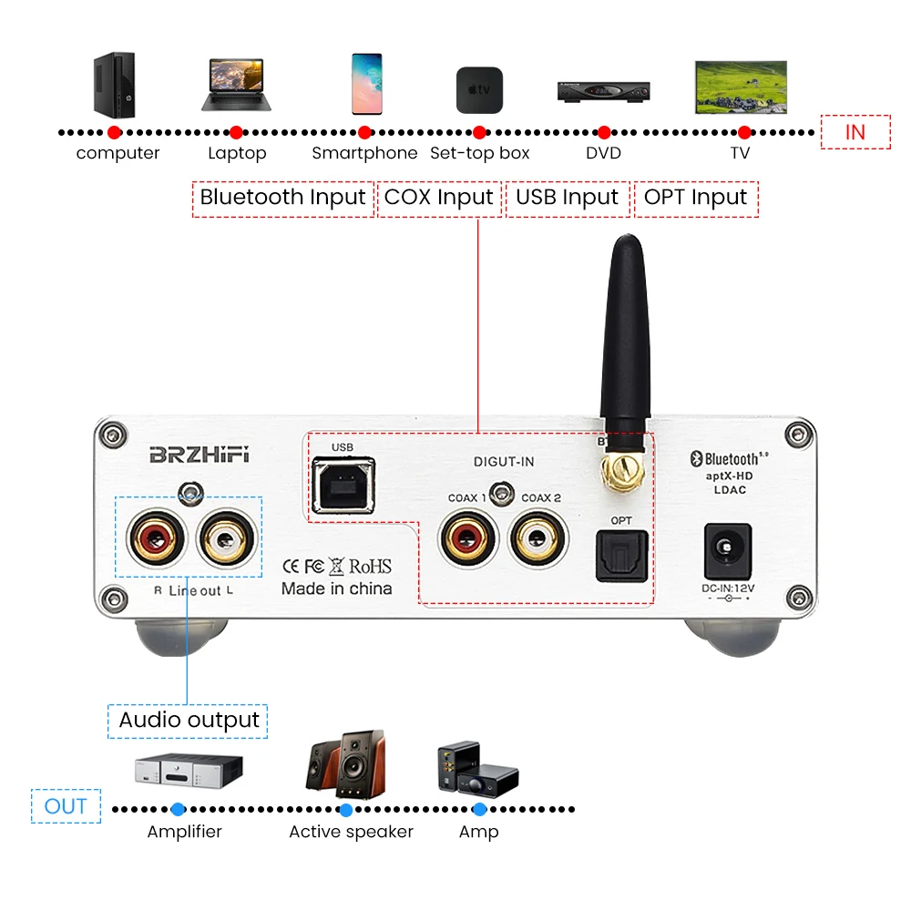 BRZHIFI NXC06 двойной аудио декодер AK4493 Bluetooth 5 0 AK4113 адаптер TPA6120 усилитель для