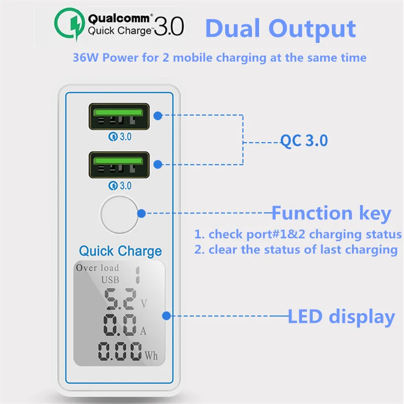 Светодиодный дисплей Dual USB Quick QC 3 0 зарядное устройство дорожный адаптер для