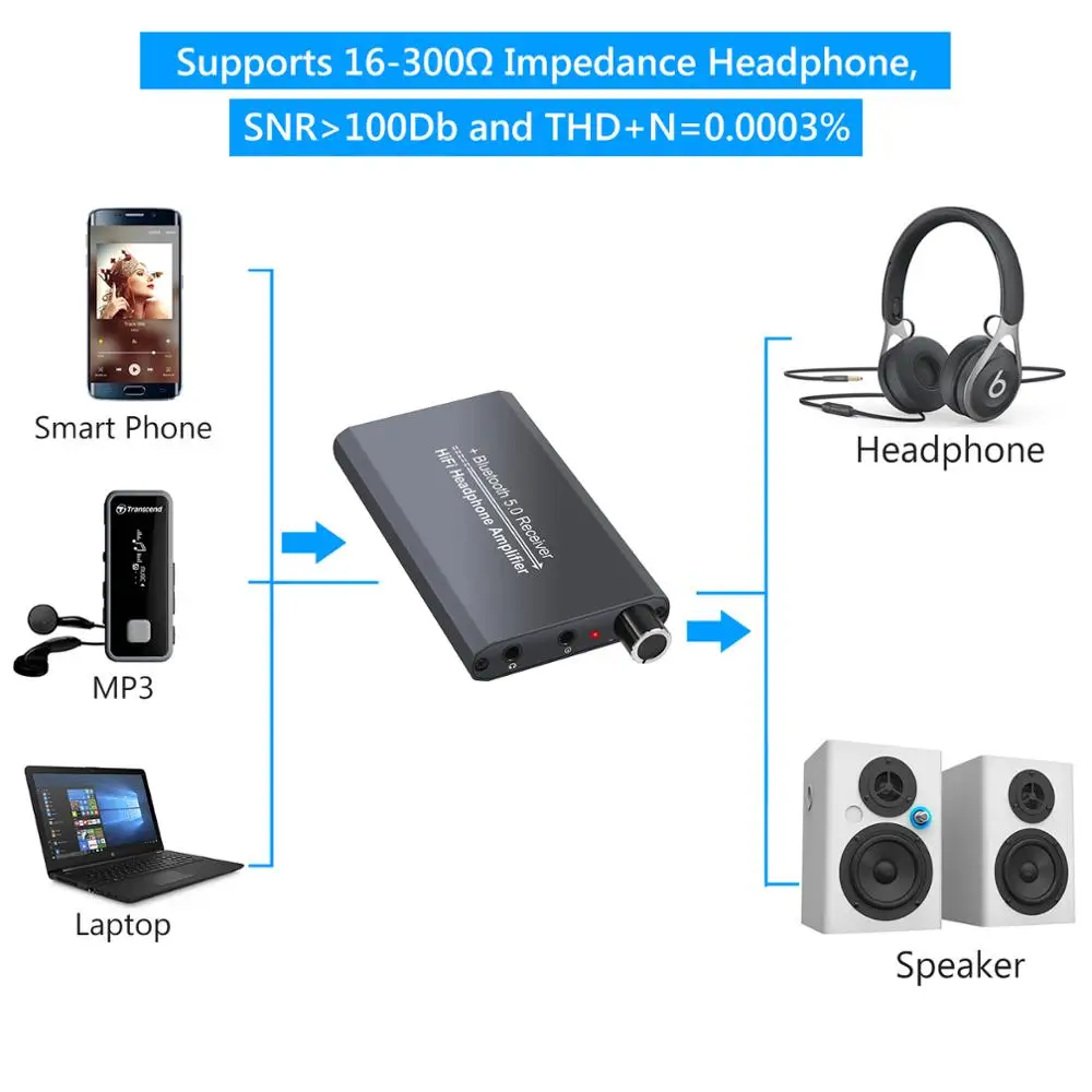 PROZOR Bluetooth-Compatible HiFi Headphone Amplifier 16-300Ω Portable 3.5mm Audio Earphone Amp Support AptX Low Latency for PC