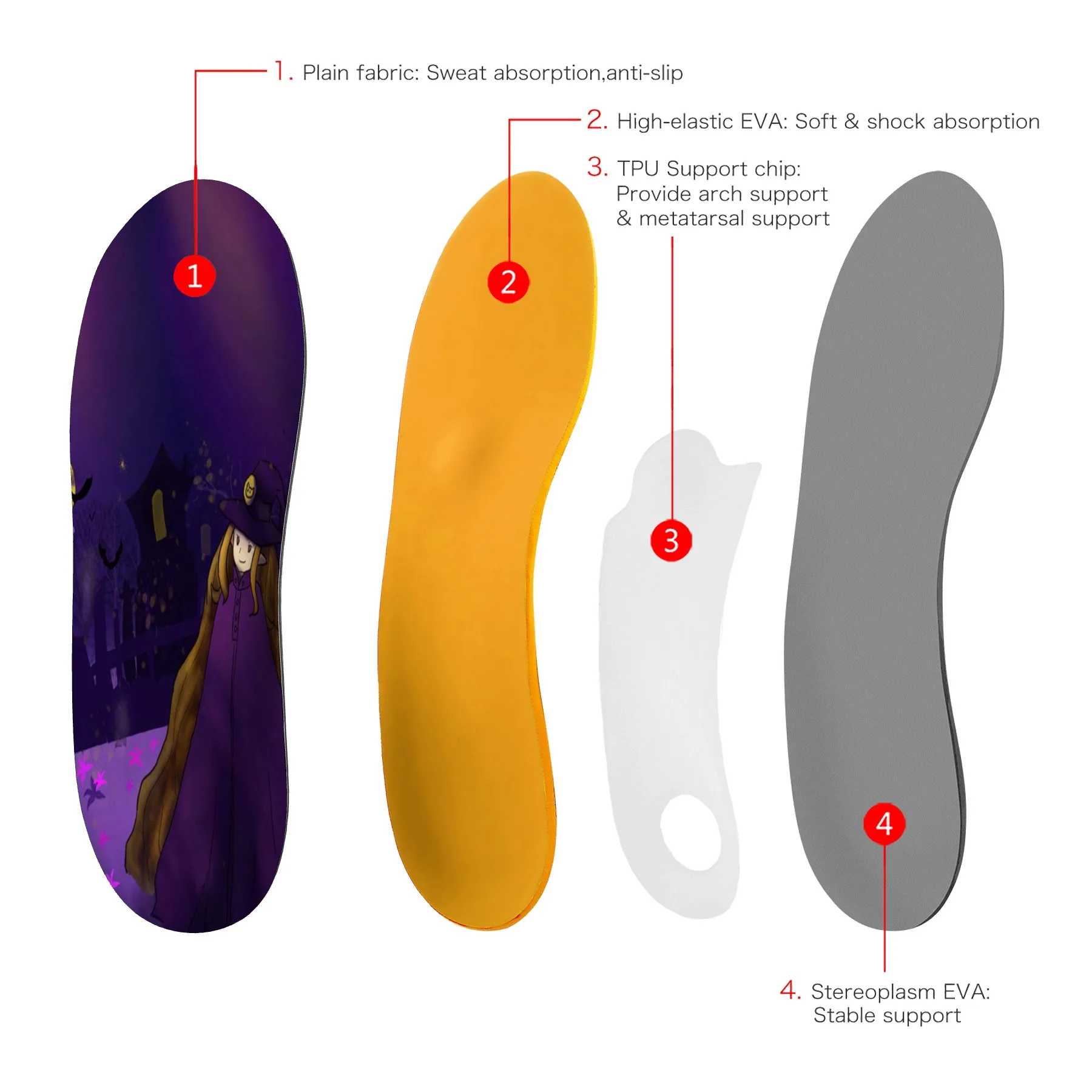 Ортопедические стельки с поддержкой свода стопы коррекция боли в пятке