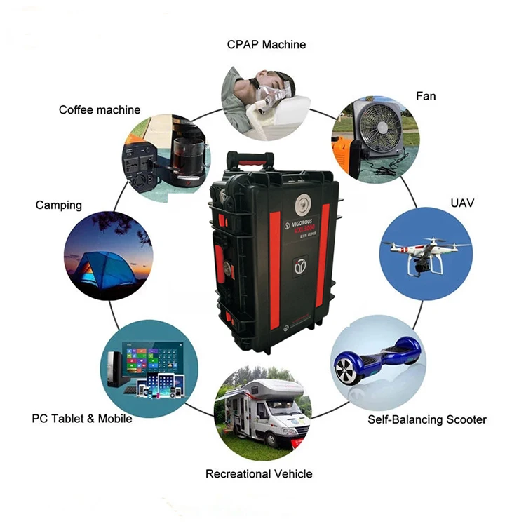 

Pure Sine Wave AC 220V DC 5V 12V Car Inverter 3000Wh Solar Power System Home for Camping Fishing