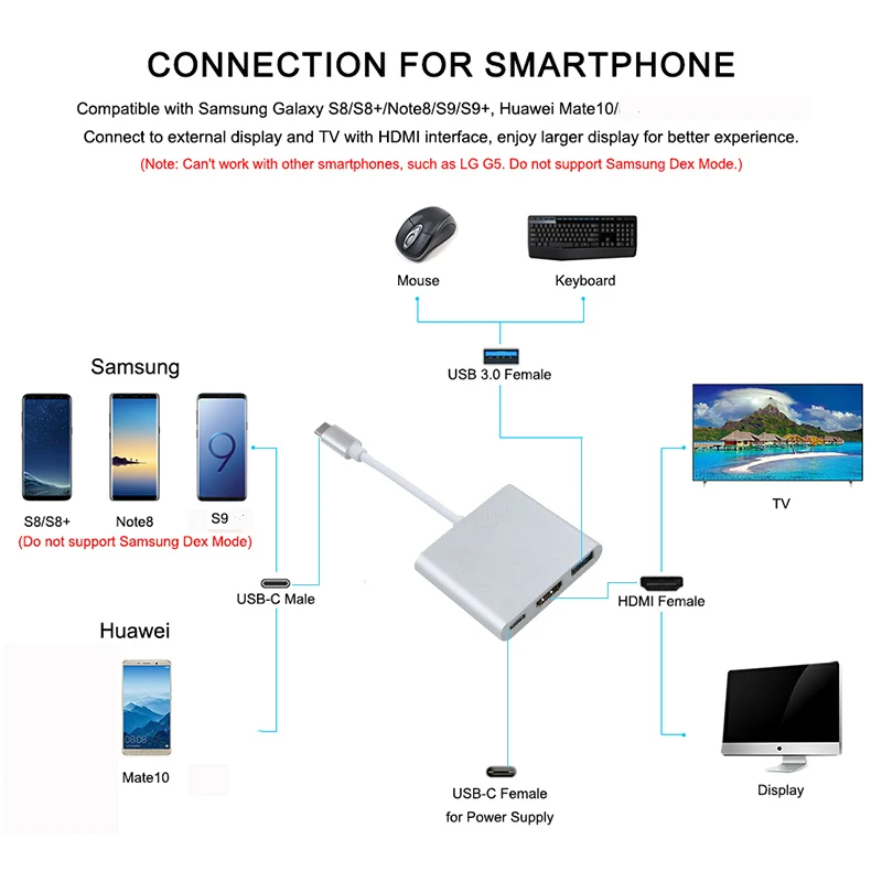 Адаптер для зарядки с Type C на HDMI USB 3 0 конвертер Mac Air Pro Huawei Mate10 Samsung S8 Plus 1