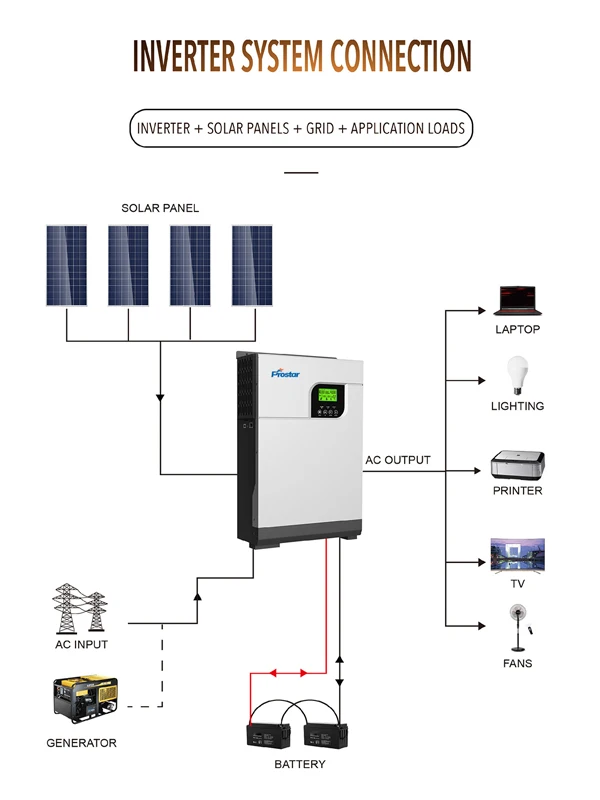 

5500W/5.5KW 48V High Frequency Off Grid Pure Sine Wave Solar Power Home Inverter