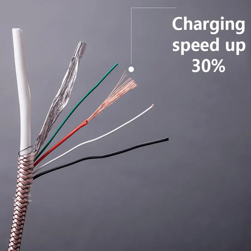Кабель usb type-C 2.4A быстрое зарядное устройство 1 м с одной головкой плетеные кабели