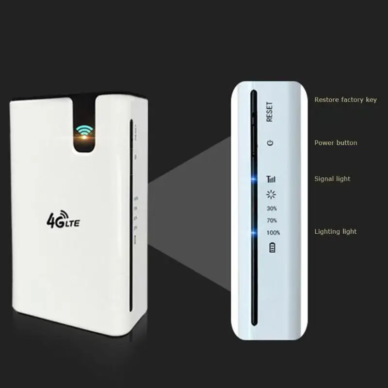 Q7 Мини Wi-Fi роутер беспроводной 4G LTE 7500 мАч батарея Powerbank Qualcomm 150 Мбит/с Низкое энергопотребление более высокая производительность стабильная