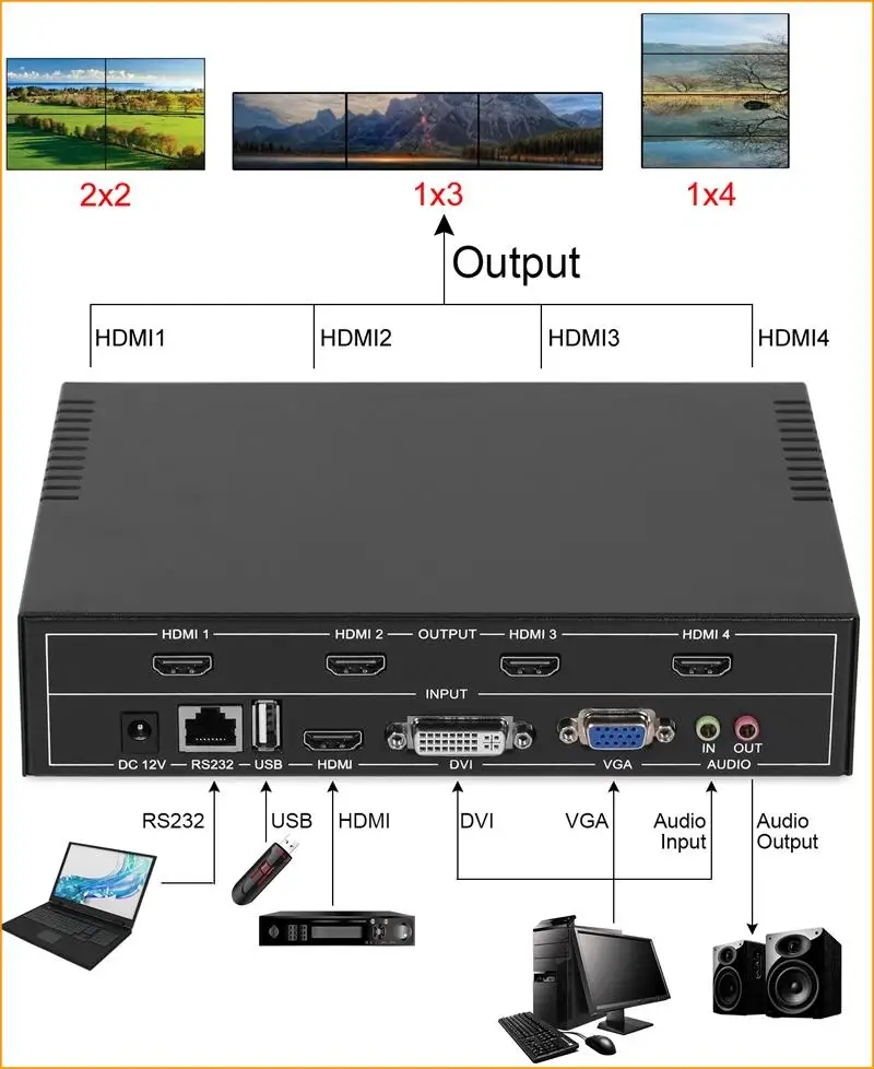 Настенный ТВ видеорегистратор YiiSPO 4 канала 2x2 1x3 1x2 HDMI DVI VGA USB RS232 управление для
