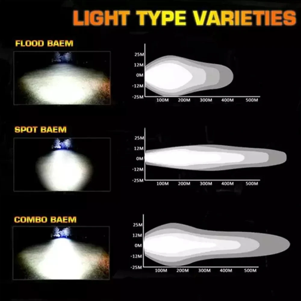 

4 Inch 60W Led Light Bar 12v 24v Aluminum Alloy Work Lamp Car Fog Lights for Boat Offroad Truck Car Accessories